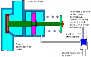 Full lift safety valve