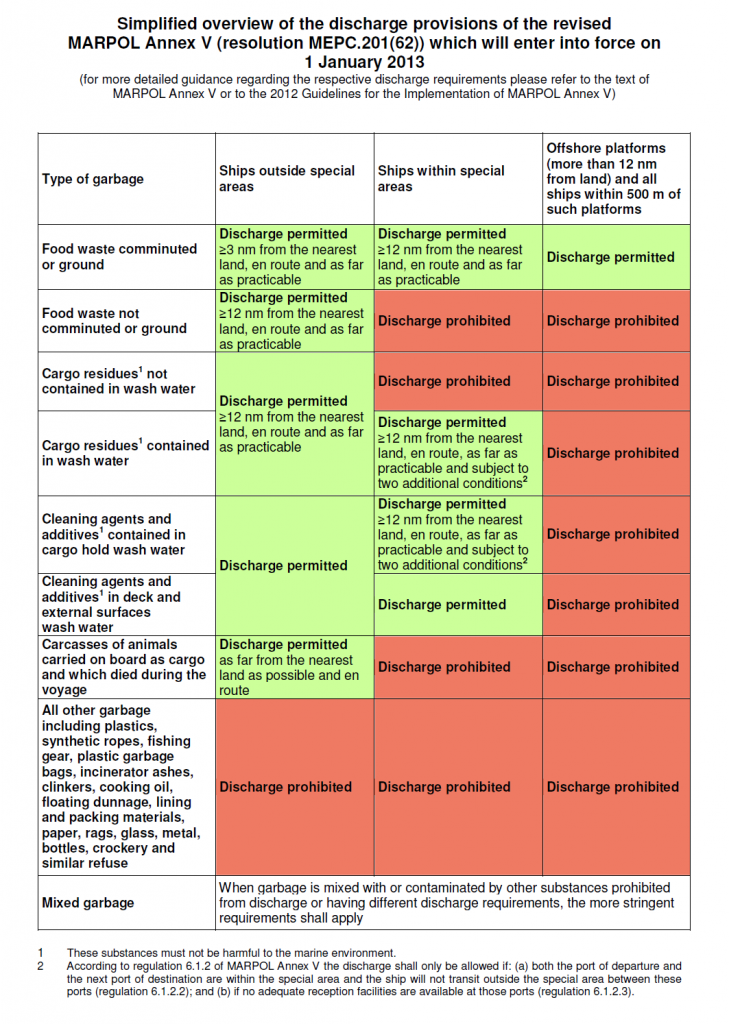 garbage regulation