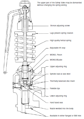 steam valve 